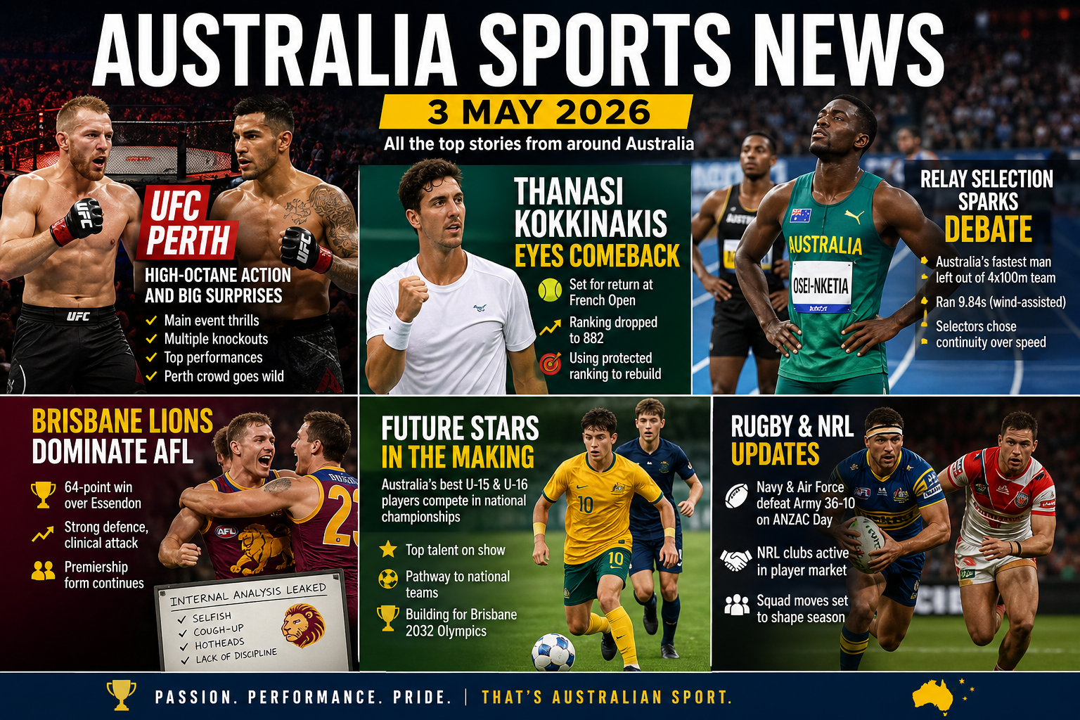 Australia Sports News Roundup 3 May 2026